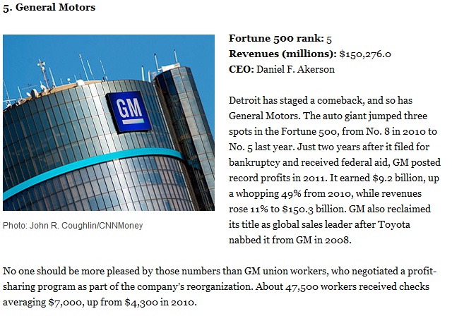 Top 5 Fortune 500 companies