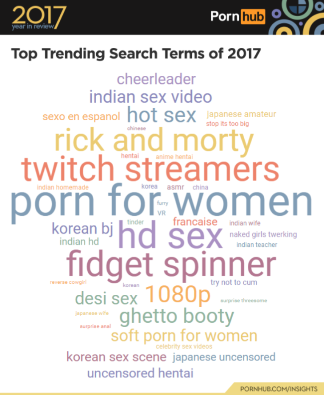 20 Shocking Porn Facts!