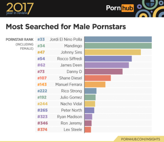 20 Shocking Porn Facts!