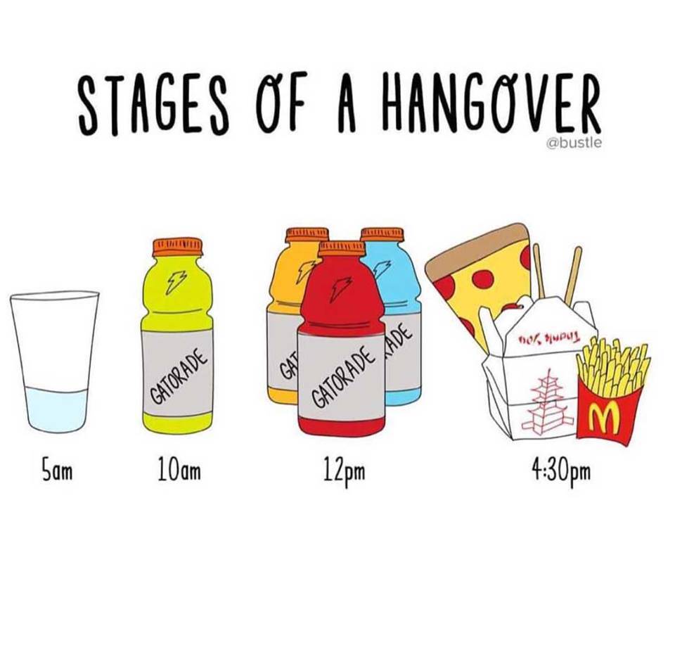 hangover memes - Stages Of A Hangover abustle 001, Mpul Gav Gatorade Gatorade Ade . Sam 10am 12pm pm