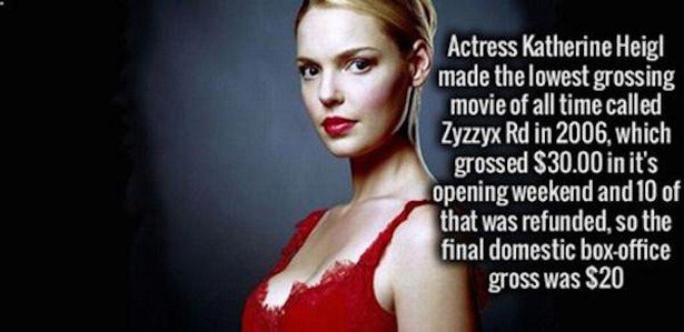 photo caption - Actress Katherine Heigl made the lowest grossing movie of all time called Zyzzyx Rd in 2006, which grossed $30.00 in it's opening weekend and 10 of that was refunded, so the final domestic boxoffice gross was $20