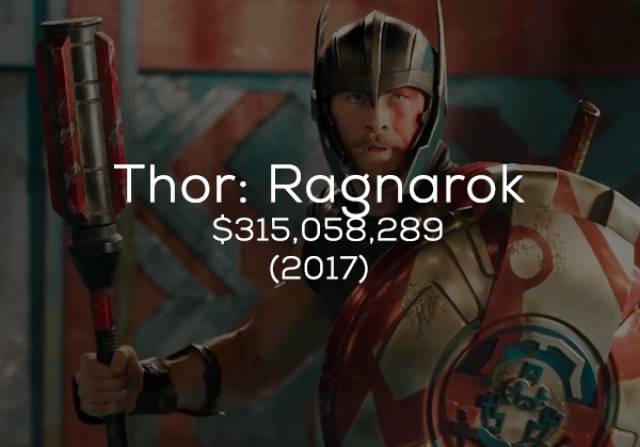 19 Times Marvel Made A Sh*t Ton Of Cash On Superhero  Movies