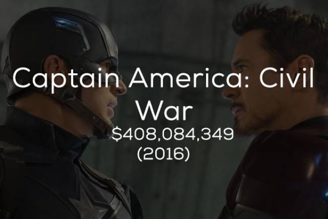 19 Times Marvel Made A Sh*t Ton Of Cash On Superhero  Movies