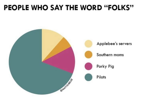 diagram - People Who Say The Word "Folks Applebee's servers Southern moms Porky Pig Pilots Mattsurele
