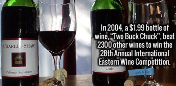 liqueur - Charles Shaw In 2004, a $1.99 bottle of wine, "Two Buck Chuck", beat 2300 other wines to win the 28th Annual International Eastern Wine Competition. Merlot Cabernet Sauvignon