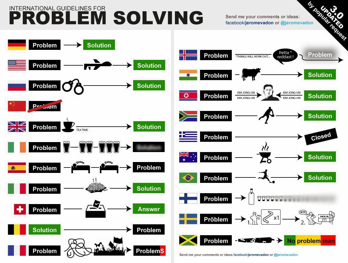 problem solving countries - by popular request International Guidelines For Updated Problem Solving Send me your or ideas facebookjeromevadon or 3.0 Problem Solution etta Problem Things Will Work Out... reddast! Problem Problem Solution I Problem Solution
