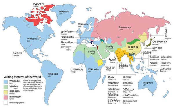 Different alphabets around the world.