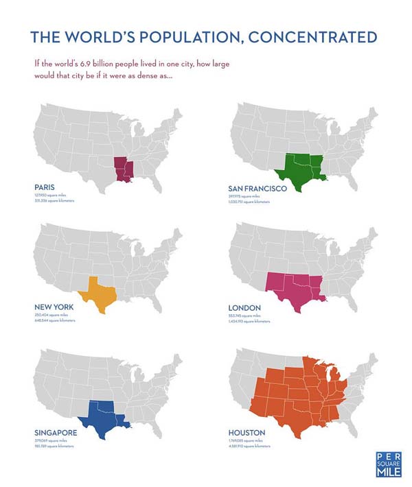 The worlds population concentrated in one city.