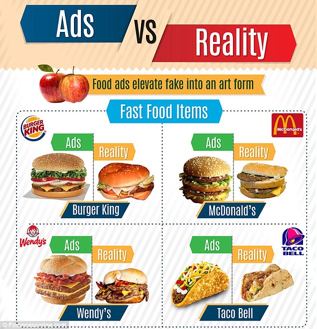 Ads vs Reality