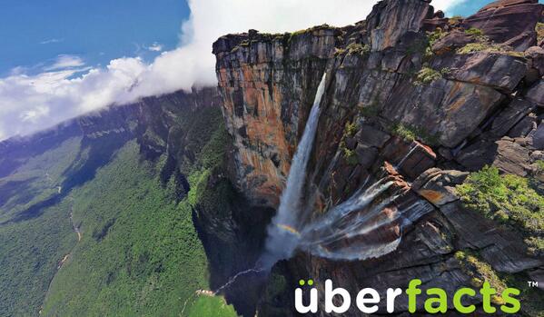 Angel Falls in Venezuela is 17 times higher than Niagara Falls.