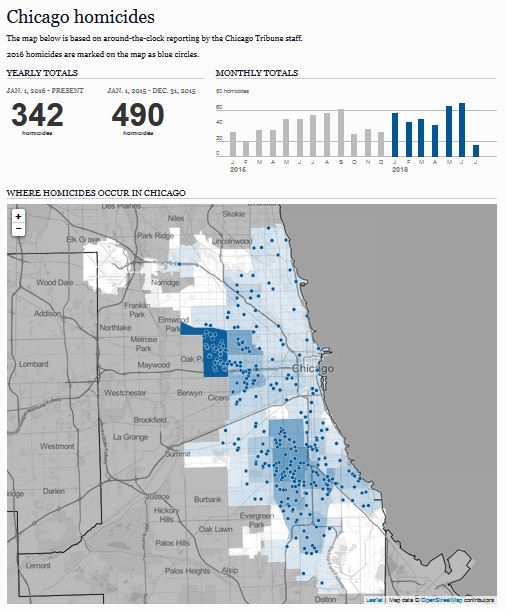 342 deaths so far this year in gun-free Chicago, zero protests