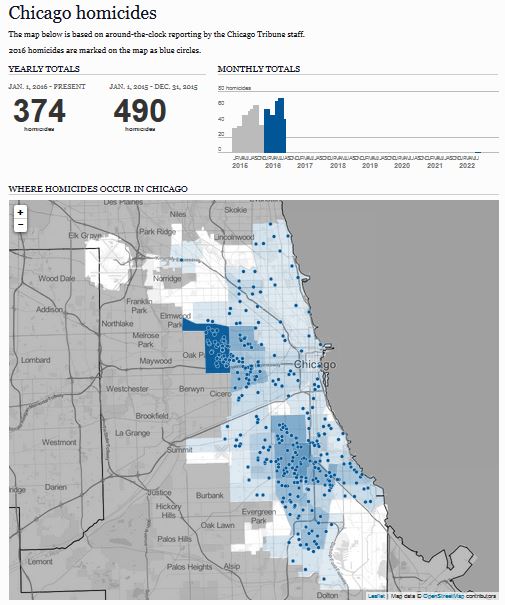 Last update 366, now 374 murders