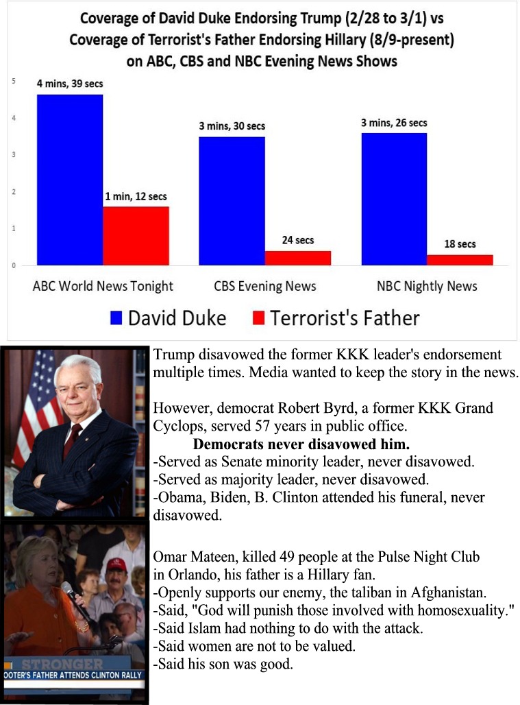 All socialists twist the media into a propaganda machine. --can't win on ideas.