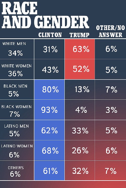 BEST OF: Trump Victory Photos II