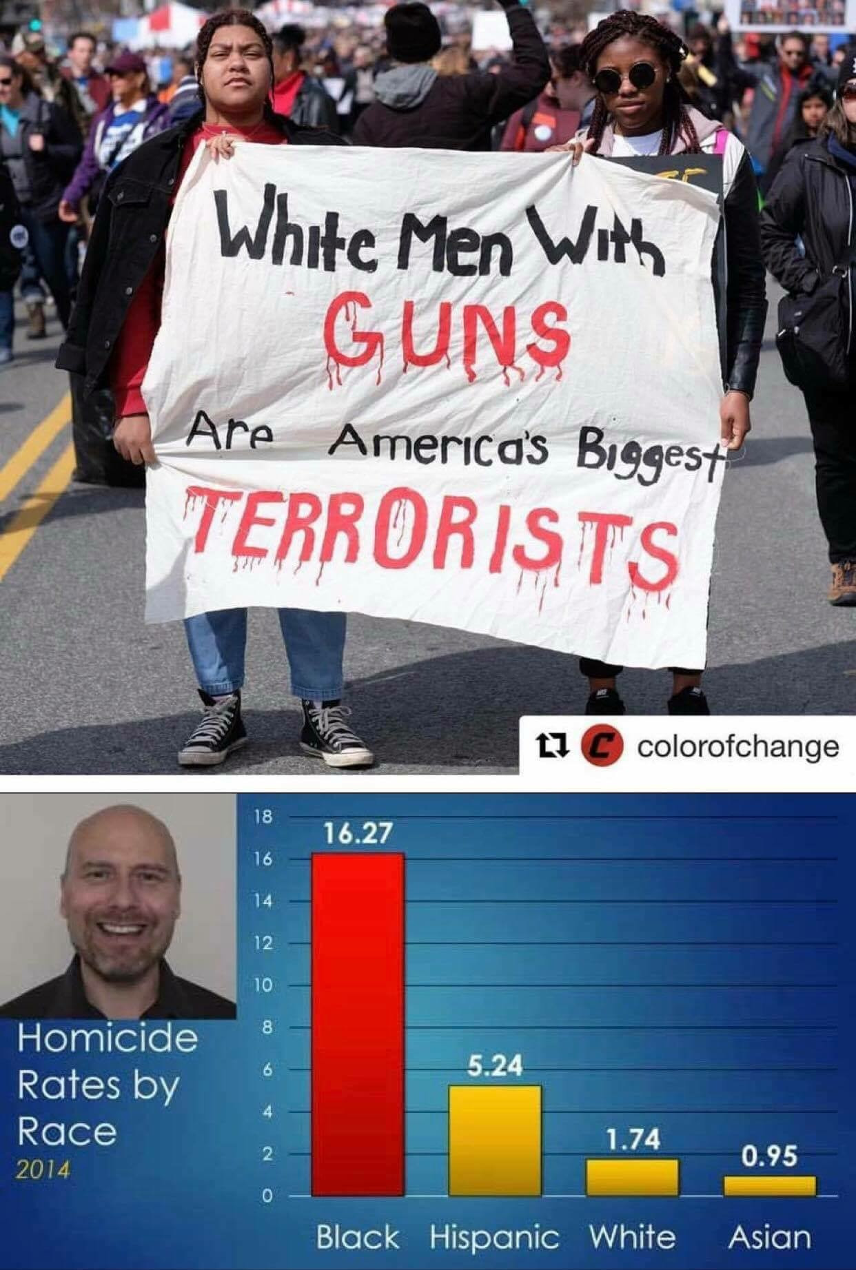 white men with guns are terrorists meme - White Men With Guns Are America's Biggest Terrorists ti colorofchange 16.27 5.24 Homicide Rates by Race 2014 1.74 0.95 Black Hispanic White Asian