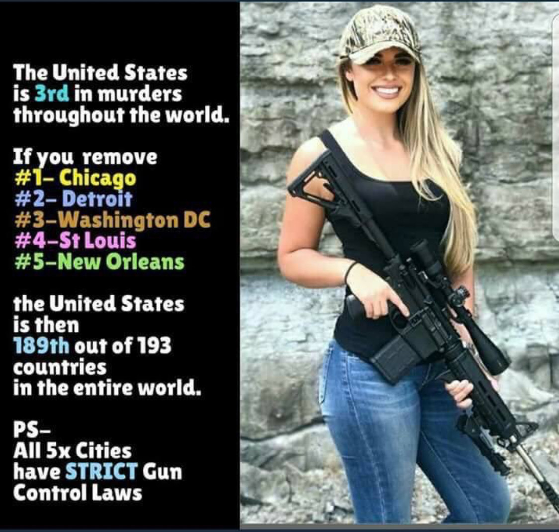 gun laws don t work - The United States is 3rd in murders throughout the world. If you remove Chicago Detroit Dc Louis Orleans the United States is then 189th out of 193 countries in the entire world. Ps All 5x Cities have Strict Gun Control Laws