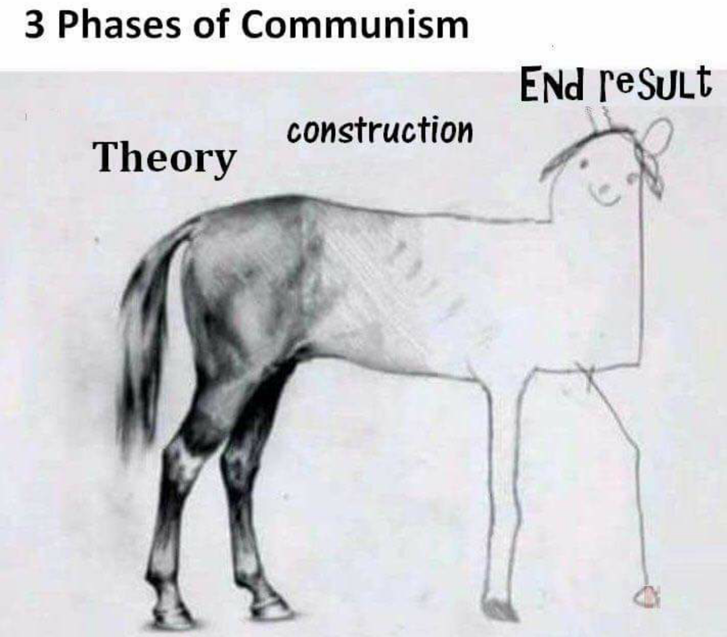 3 phases of communism - 3 Phases of Communism End result construction Theory