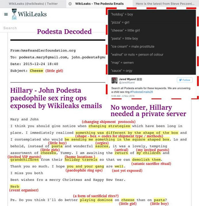 web page - WikiLeaks | Twitter WikiLeaks The Podesta Emails Here is the latest from Steve Peczeni... WikiLeaks "hotdog boy "pizza girl "cheese" little girl Search Podesta Decoded "pasta" little boy "ice cream male prostitute "Walnut or nuts person of colo