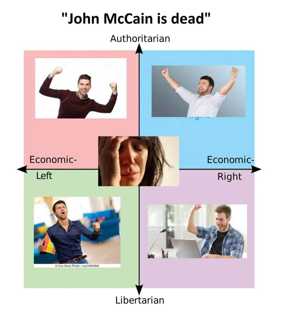 dank john mccain is dead meme - "John McCain is dead" Authoritarian Economic Left Economic Right A Site O Can Stock Photop10693665 Libertarian