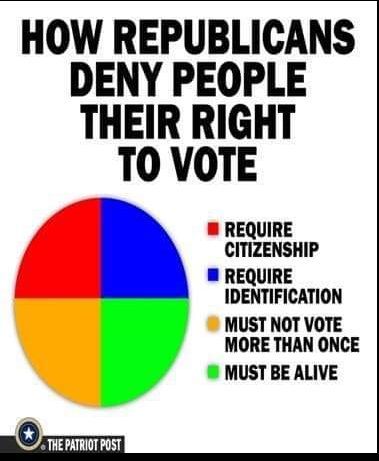 political meme diagram - How Republicans Deny People Their Right To Vote Require Citizenship Require Identification Must Not Vote More Than Once Must Be Alive The Patriot Post
