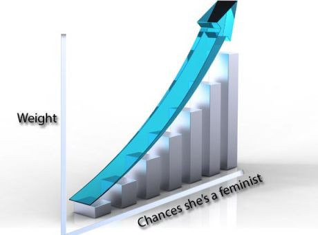 business background - Weight Chances she's a feminist