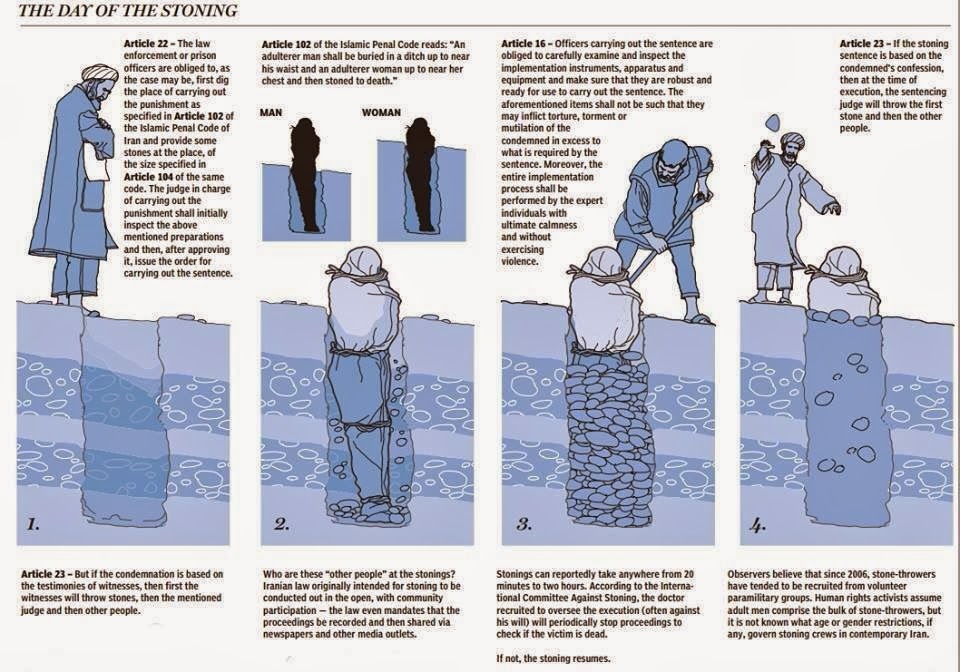 anatomy of stoning - The Day Of The Stoning Article 102 of the Islamic Penal Code reads "An adulterer man shall be buried in a ditch up to near his waist and an adulterer woman up to near her chest and then stoned to death." Article 231f the stoning sente