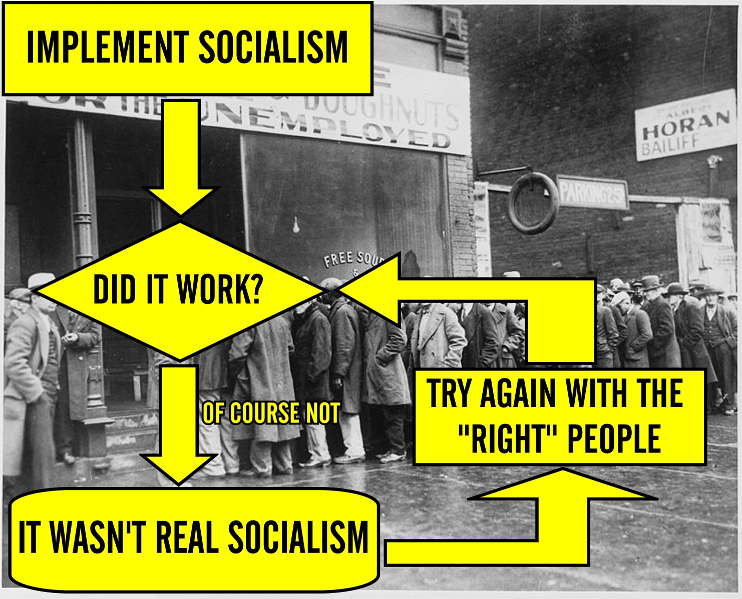 great depression in australia - Implement Socialism Horan Bailift Frees Did It Work? Of Course Not Try Again With The "Right" People It Wasn'T Real Socialism