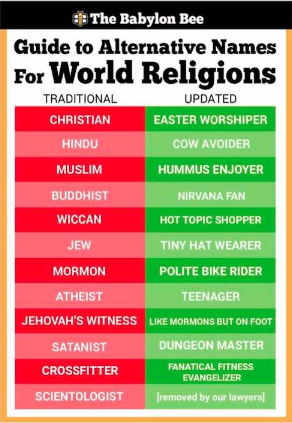 Conservative memes - material - 8 The Babylon Bee Guide to Alternative Names For World Religions Updated Christian Easter Worshiper Traditional Hindu Cow Avoider Muslim Hummus Enjoyer Buddhist Nirvana Fan Wiccan Hot Topic Shopper Jew Tiny Hat Wearer Mormo