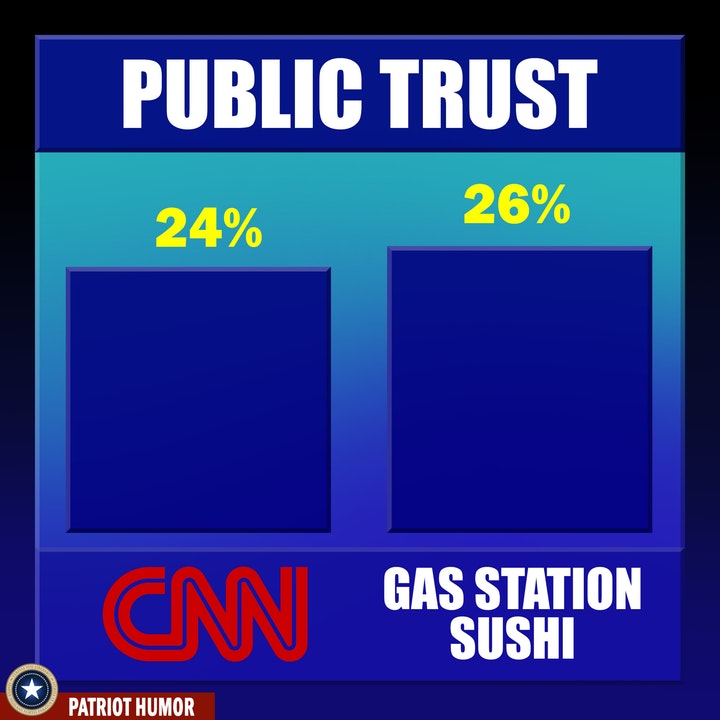 games - Public Trust 26% 24% Gas Station Sushi Patriot Humor