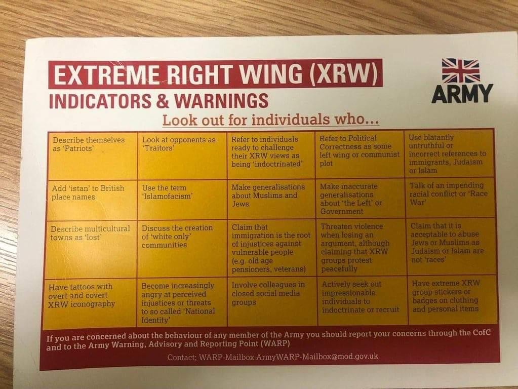 british army extreme right wing - Extreme Right Wing Xrw Indicators & Warnings Look out for individuals who... Army Describe themselves as 'Patriots' Look at opponents as "Traitors Use blatantly untruthful or Refer to individuals ready to challenge their 
