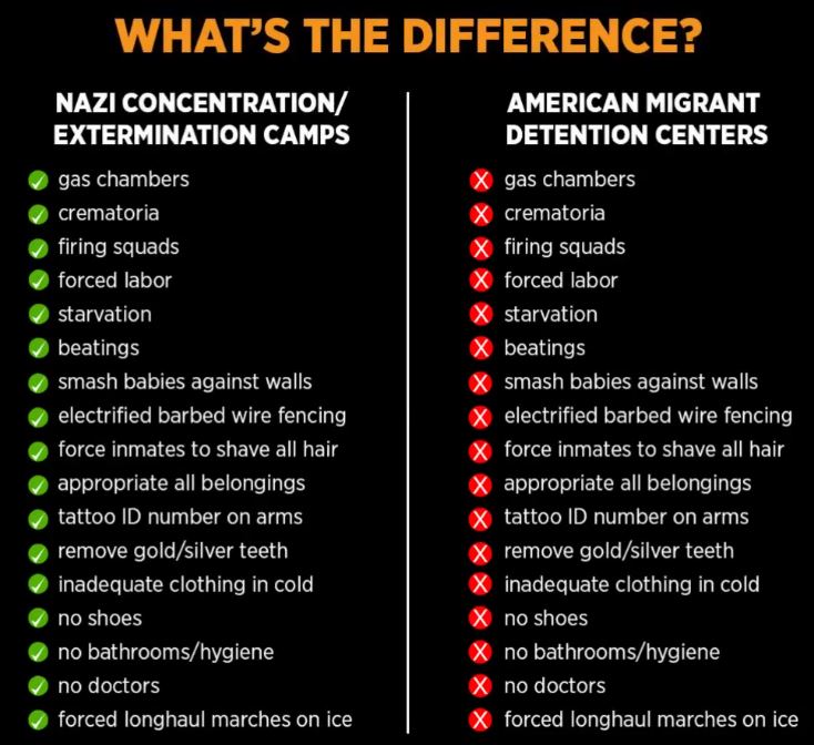 concentration camps vs detention centers - 'What'S The Difference? Nazi Concentration Extermination Camps American Migrant Detention Centers gas chambers crematoria firing squads forced labor starvation beatings smash babies against walls electrified barb