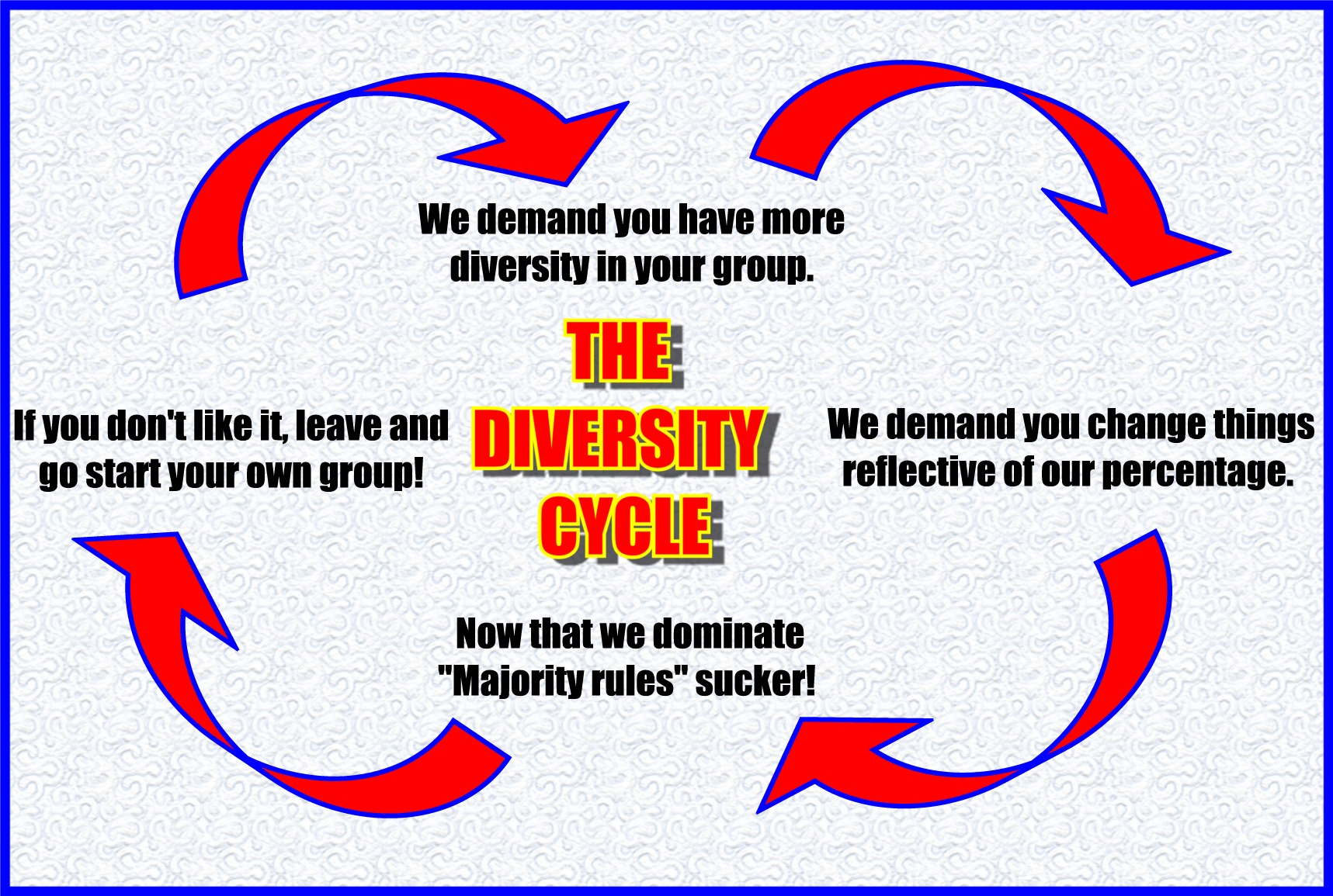 formula 1 - We demand you have more diversity in your group. The If you don't it, leave and Diversitvi We demand you change things go start your own group! reflective of our percentage. Cycle Now that we dominate "Majority rules" sucker!