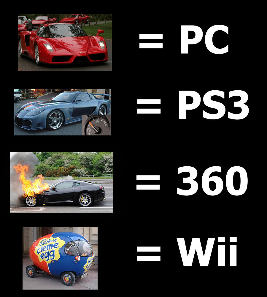 pc vs console memes - Pc PS3 360 Cadbury cleme egg Wii