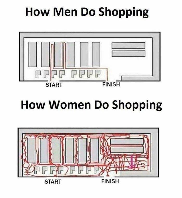 men vs women shopping - How Men Do Shopping Ppt Pppp! _ Start Finish How Women Do Shopping Pppppppptaks Start Finish