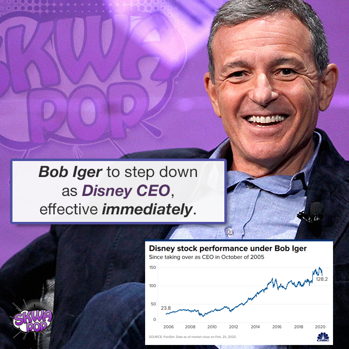 robert iger - Bob Iger to step down as Disney Ceo, effective immediately. Disney stock performance under Bob Iger Since taking over as Ceo in October of 2005 www. 2006 2009 2010 200 2014 2006 2049 2020