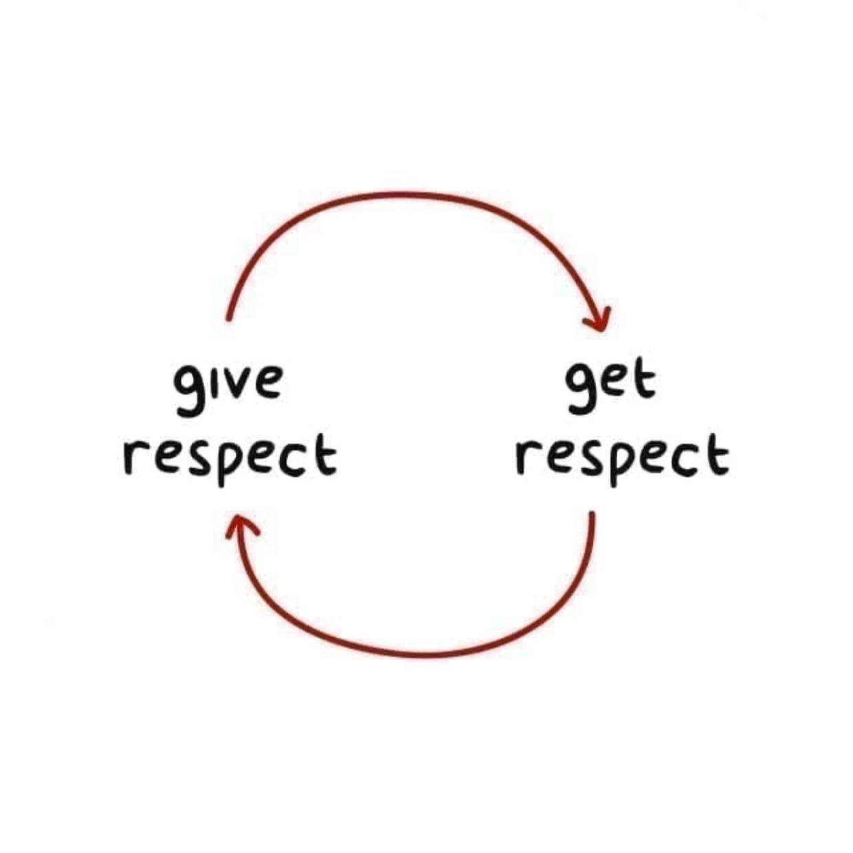 respect to respect - give respect get respect