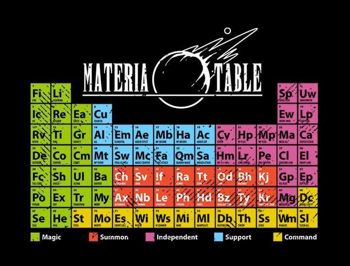 final fantasy table of materia - Materia Table 4 Fi Li Sp. Uw Odens los 10 le Re Ea Cu Ew Lp In 2 Course 14 15 16 S7 10 19 25 22 20 Fo No No Pris Nrk Pns 31 25 27 22 12 37 11 Ban Sa Senegro 40 41 55 33 Flor RwTi Gr Al Em Ae Mb Ha Ac Cy. Hp Mp Ma Ca De Co 