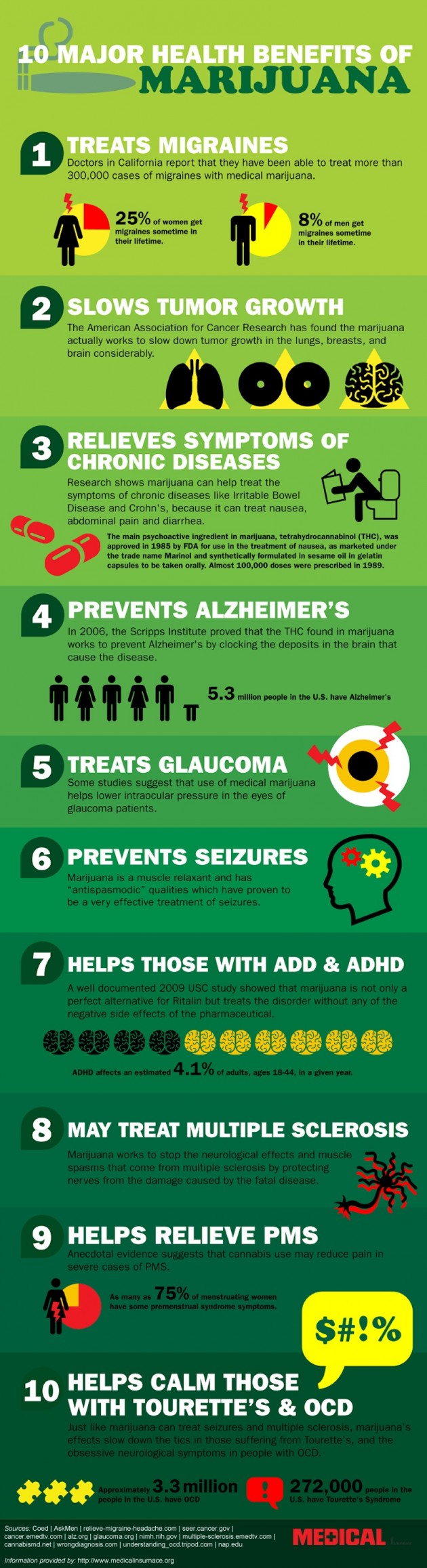 Top Ten benefits of Medical Marijuana.  They are the same reasons in order as to why it wont be legalized or supported by drug companies.