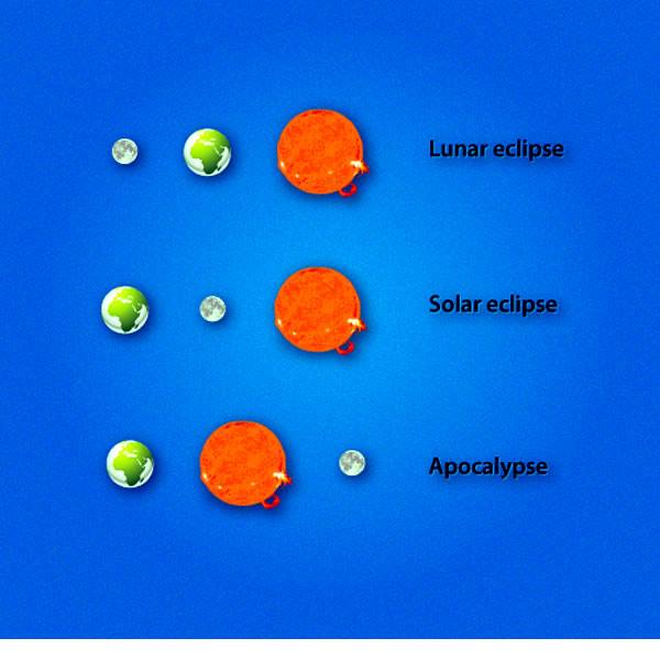 Science Sunday