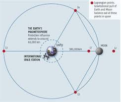 Science Sunday