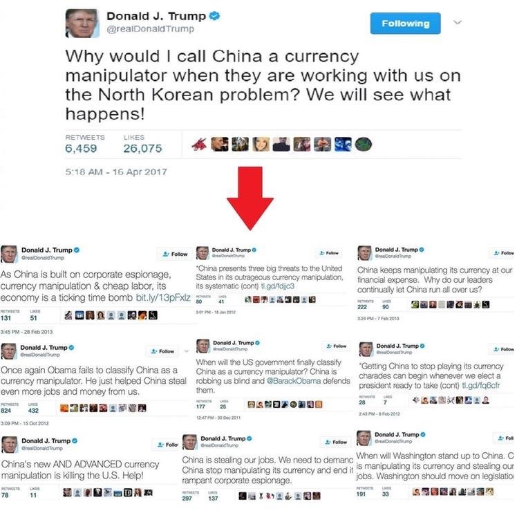 trump twitter china currency - Donald J. Trump Trump ing Why would I call China a currency manipulator when they are working with us on the North Korean problem? We will see what happens! 6,459 26,075 Donald J. Trump 29 Donald China keeps manipulating its