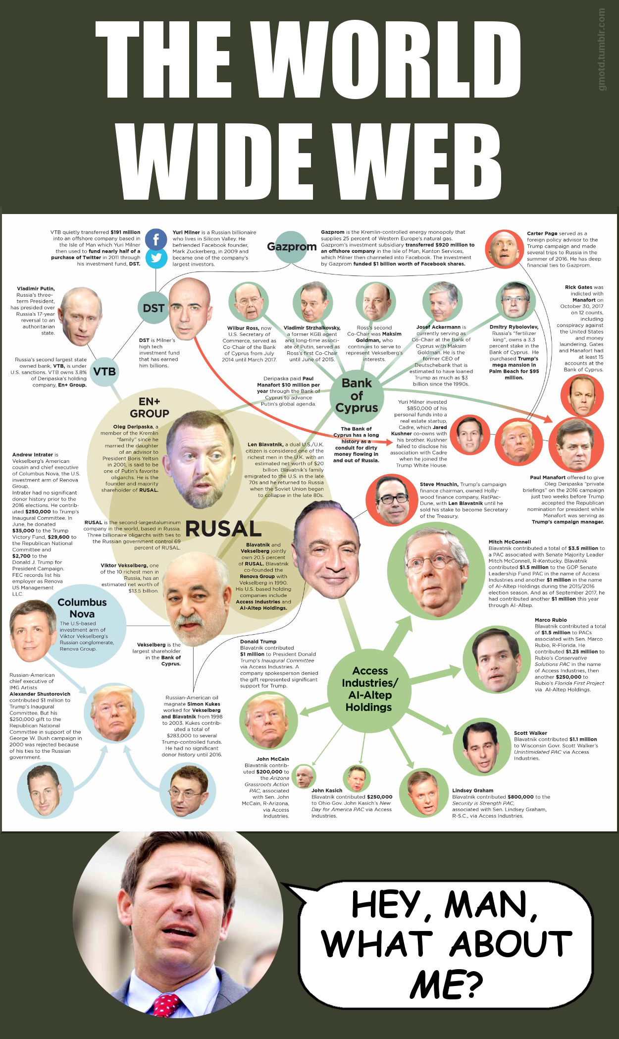 media - The World Wide Web @ @ @ Rusal Hey, Man, What About Me?