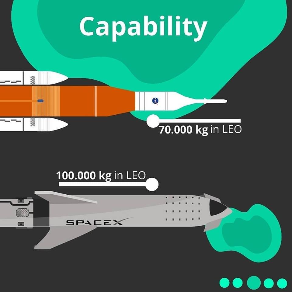 SpaceX's Falcon Starship vs. NASA's SLS