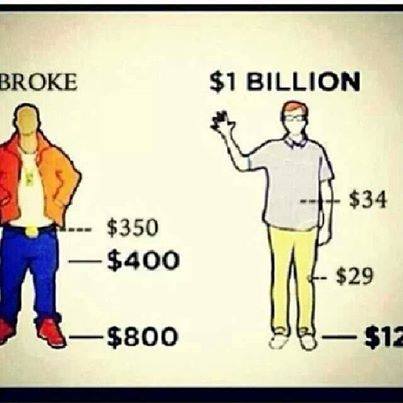 broke to rich - Broke $1 Billion $350 $400 29 $800 8 $12