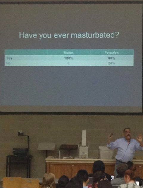 presentation - Have you ever masturbated? Female 30% 100%