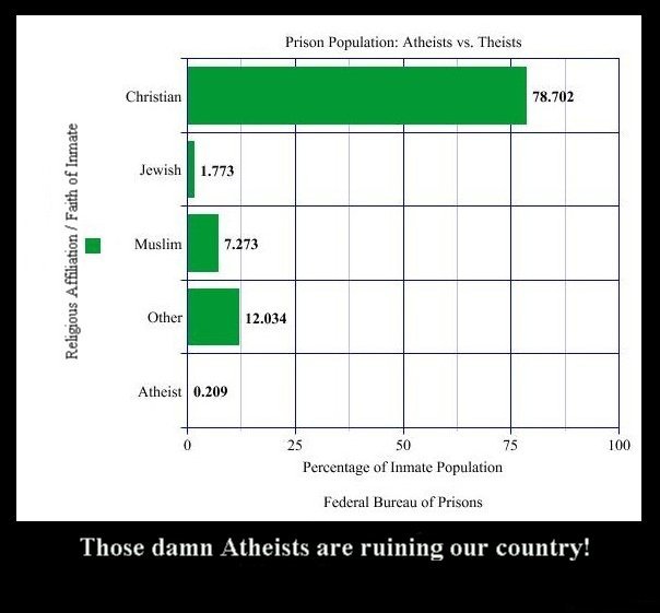 Atheistic Tendencies