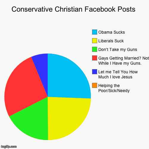 While I agree with the first and third thing on this graph...and partly agree on the second...it still made me laugh.