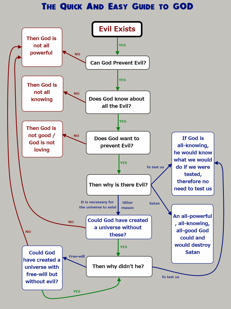 Atheistic Tendencies - Classic