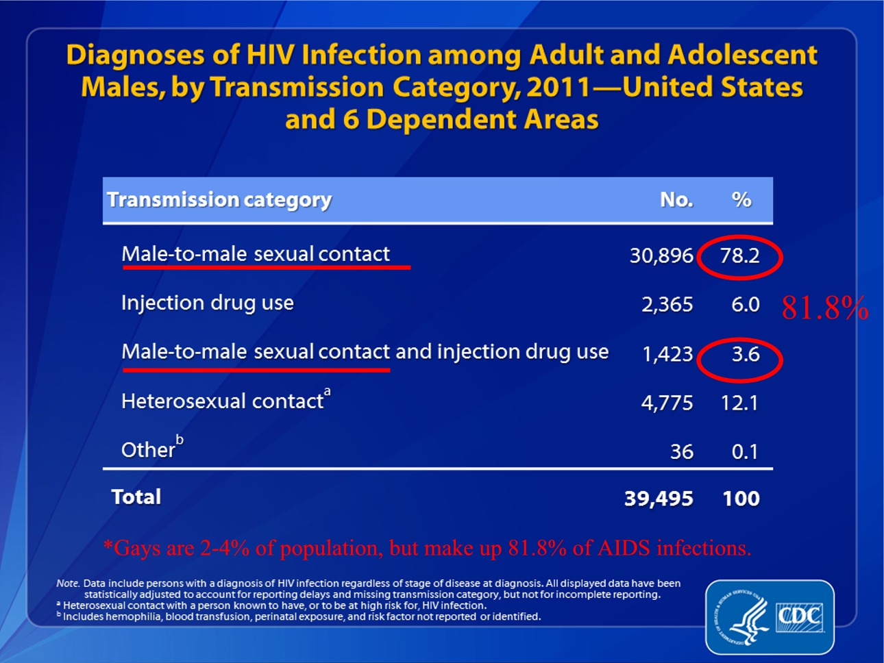 SAD TRUTH ABOUT AIDS-HIV