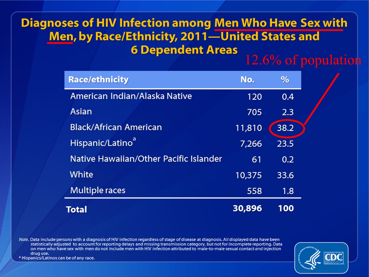 SAD TRUTH ABOUT AIDS-HIV